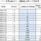ヤフー（現在のZHD・証券コード4689）の分割履歴
