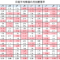 日経平均の月別騰落率データ