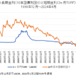 日本の長期金利（10年国債利回り）のチャートと変動要因【2000年以降】