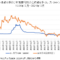 日本の長期金利（10年国債利回り）のチャートと変動要因【2000年以降】