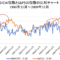 SKEW指数とS&P500指数の比較チャート（1996年～2009年）