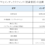 ETFとインデックスファンド（投資信託）の比較一覧