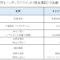 ETFとインデックスファンド（投資信託）の比較一覧