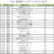 J-REIT全銘柄の「ポートフォリオPML」一覧①