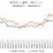 銅価格と金価格の比較チャート