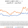 銅価格と金価格の比較チャート