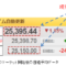 日経平均先物と日経平均株価の乖離