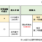 預金保険法102条と126条の2（AT1債・B3T2債の処理）
