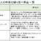 法人の利益の繰り延べで活用される商品のポイントまとめ　