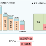 ROEと損益計算書（PL）・貸借対照表（BS）