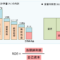 ROEと損益計算書（PL）・貸借対照表（BS）