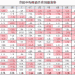 日経平均の月別騰落率データ
