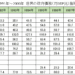 世界各国の政府債務/GDP推移（1990年代）