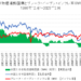 米国10年物価連動国債利回りとブレーク・イーブン・インフレ率の推移