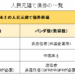 人民元建て債券市場のまとめ