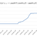 人民元/ドルチャート2000年代