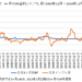 日本の短期金利とインフレ率の比較チャート