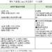実物不動産と信託受益権のコスト比較