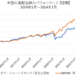 米国高配当株のパフォーマンス比較短期