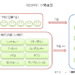 FRB・FOMC・FED仕組み図