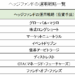 ヘッジファンドの運用戦略（投資手法）一覧
