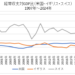 経常収支対GDP比（米国・イギリス・スイス）