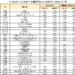 G-SIBsのTier1比率と普通株式等Tier1比率（CET1比率）の一覧