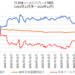 日本株のイールドスプレッド推移