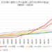 主要国のEC化率の推移