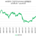 NT倍率の長期推移