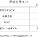 原油生産コスト（主要産油国）